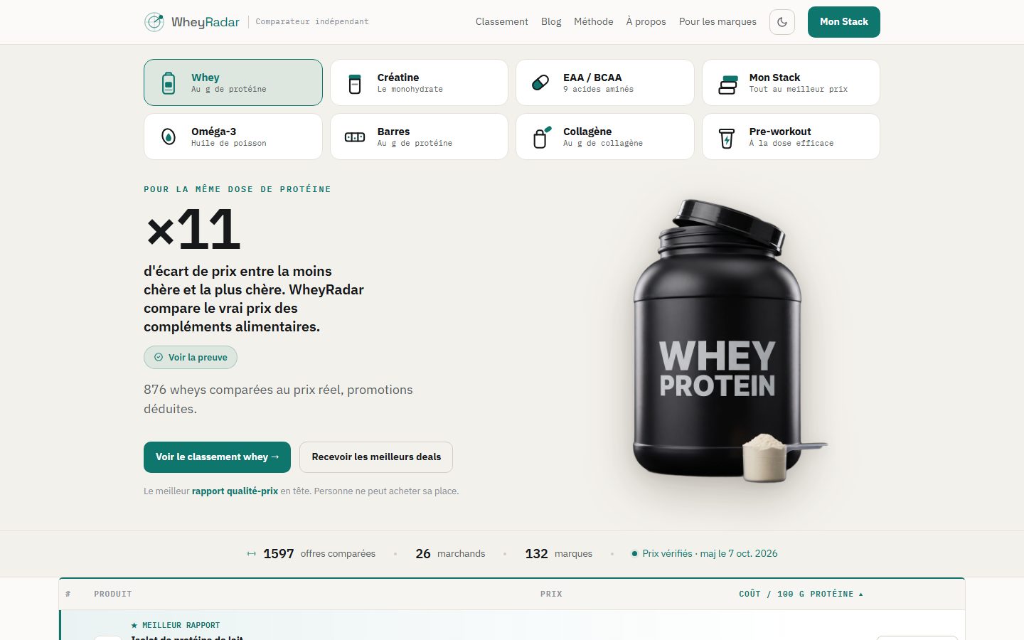 WheyRadar home page: supplements ranked by real price per gram